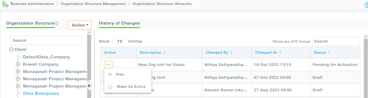 Organization Structure - MeRLIN Help
